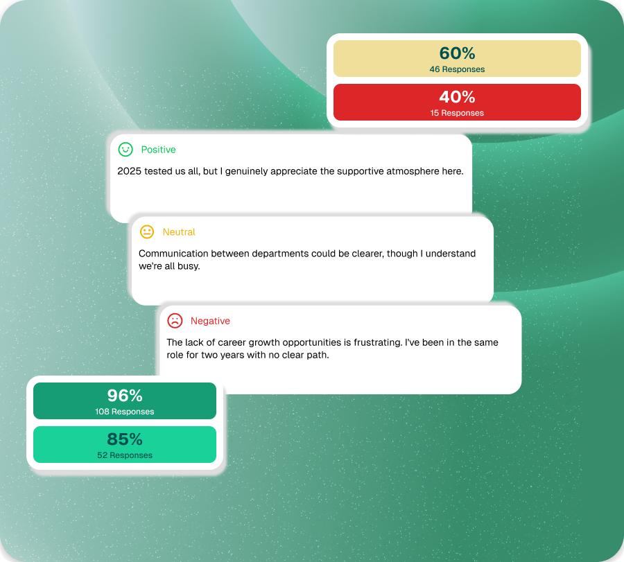 Visualize Engagement Instantly