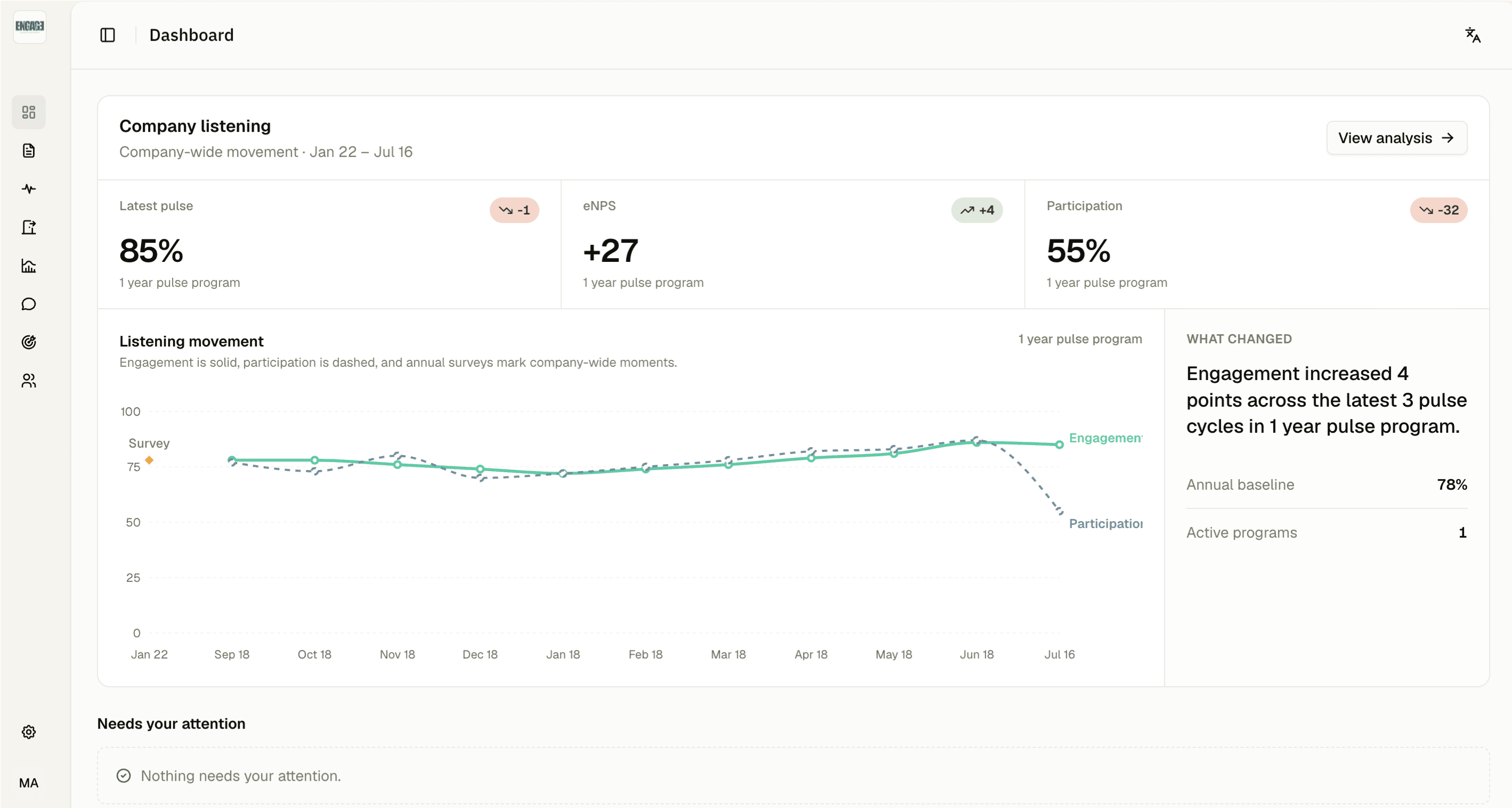 Culture Vibe pulse survey dashboard